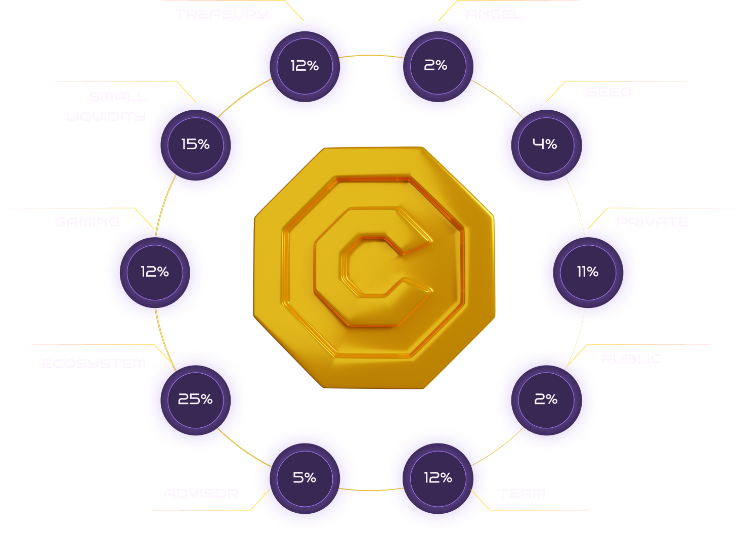 cvt token chart